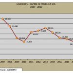 DATI DELINQUENZA 4