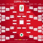tabellone