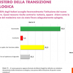 Ministero transizione ecologica