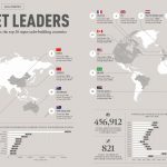 ITALIA PRIMATO MONDIALE DEI SUPERYACHT