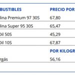 gasolio