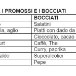 maturità