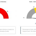 agenas monitoraggio