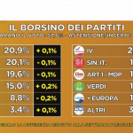 sondaggio_meloni_24_luglio