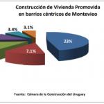 Grafico1