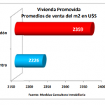 Grafico2