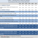 GraficoCinve