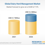 global-dairy-herd-management-market