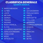 Classifica4