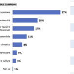 europee giovani2