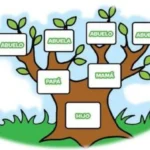 genealogia