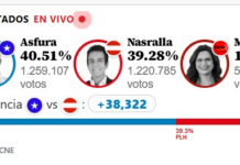 Elezioni Honduras, ancora incertezza sull’avvio del riconteggio