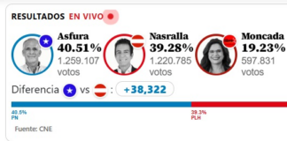 Elezioni Honduras, ancora incertezza sull’avvio del riconteggio