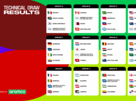 Mondiali 2026, il sorteggio. Se qualificata Italia incontrerà Canada, Qatar e Svizzera