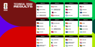 Mondiali 2026, il sorteggio. Se qualificata Italia incontrerà Canada, Qatar e Svizzera