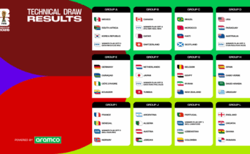 Mondiali 2026, il sorteggio. Se qualificata Italia incontrerà Canada, Qatar e Svizzera