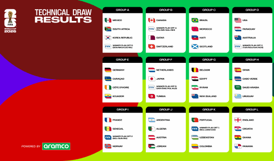 Mondiali 2026, il sorteggio. Se qualificata Italia incontrerà Canada, Qatar e Svizzera